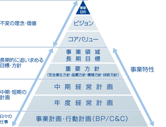 事業の全体像（事業ピラミッド）