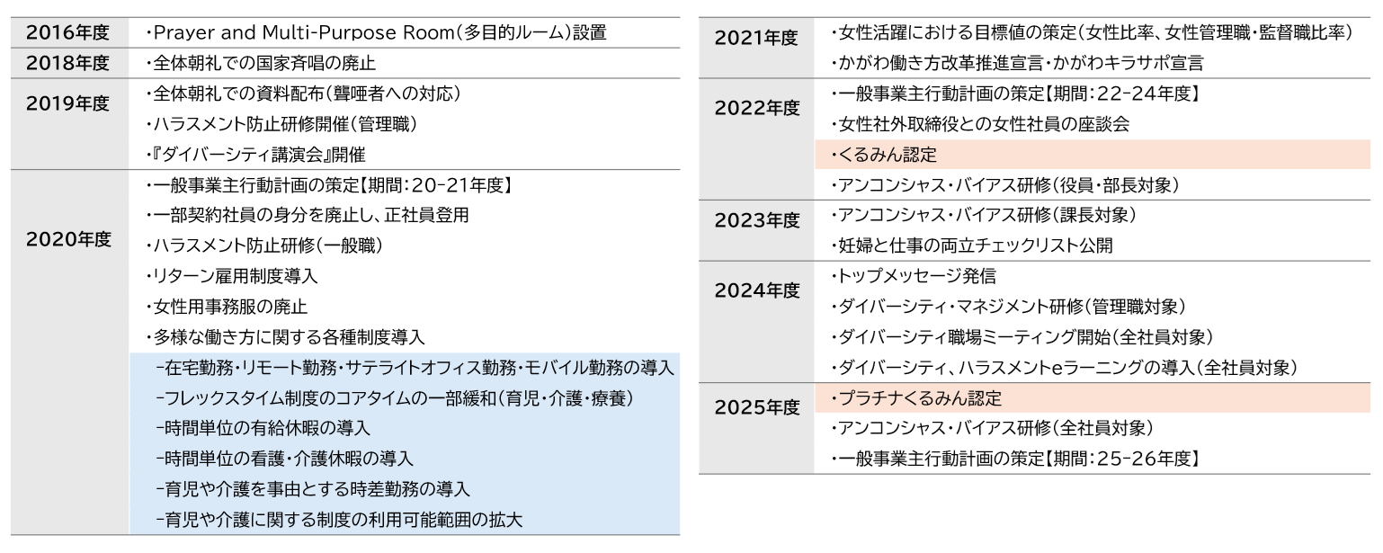 タダノの取り組み