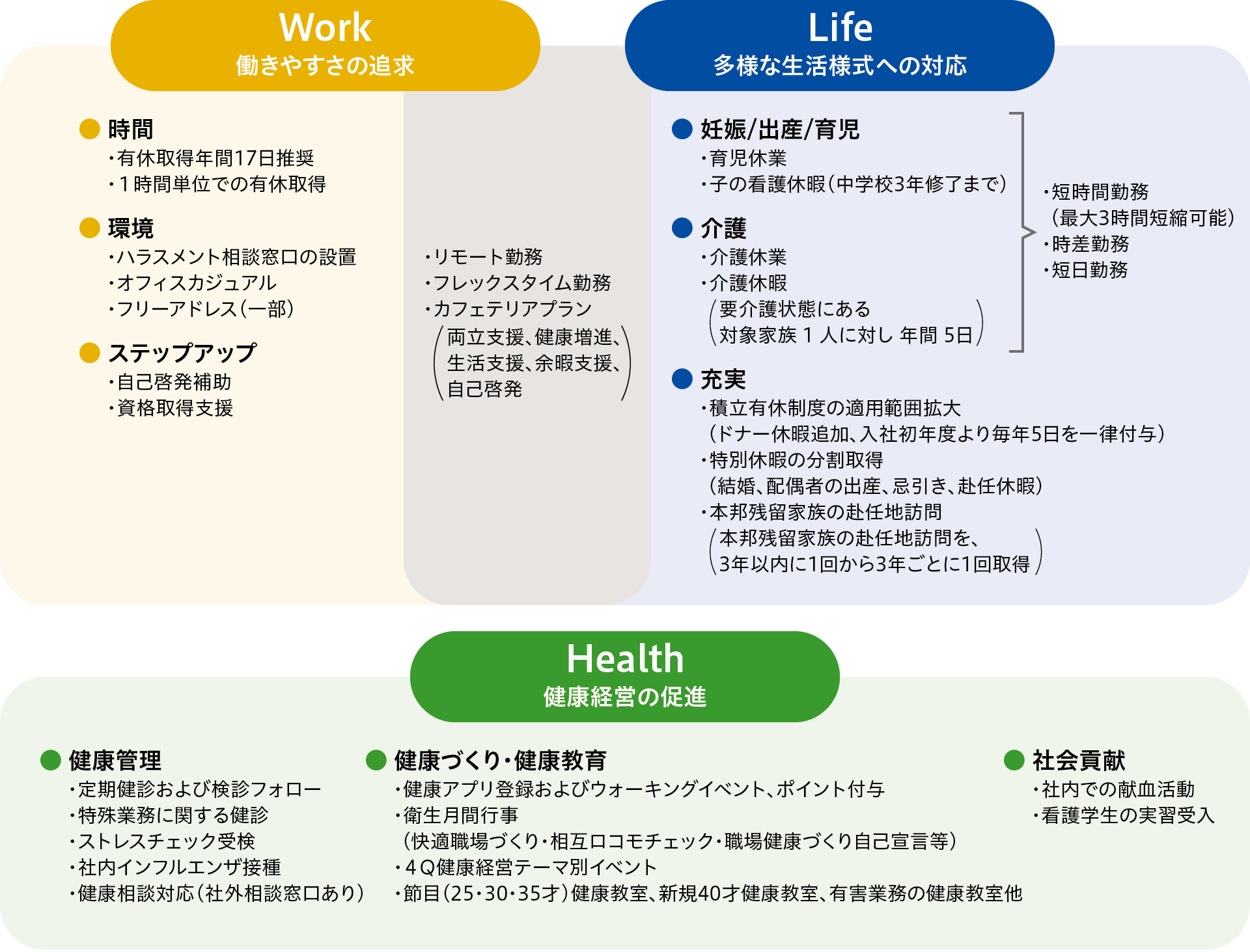働きやすい職場づくりへの取り組み