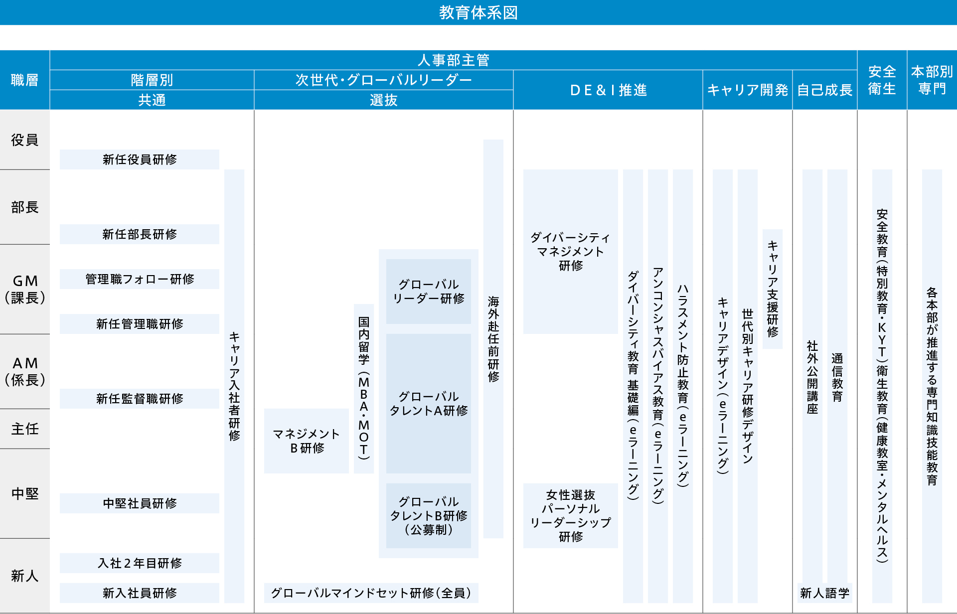 グローバル人財の自己啓発奨励