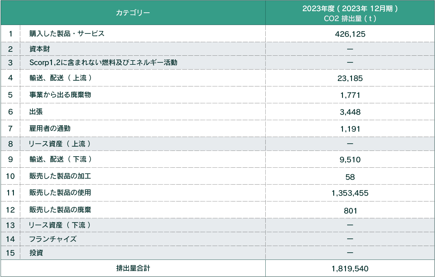 carbon_dioxide_emissions_chart2