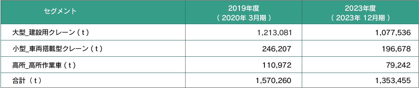 carbon_dioxide_emissions_chart3
