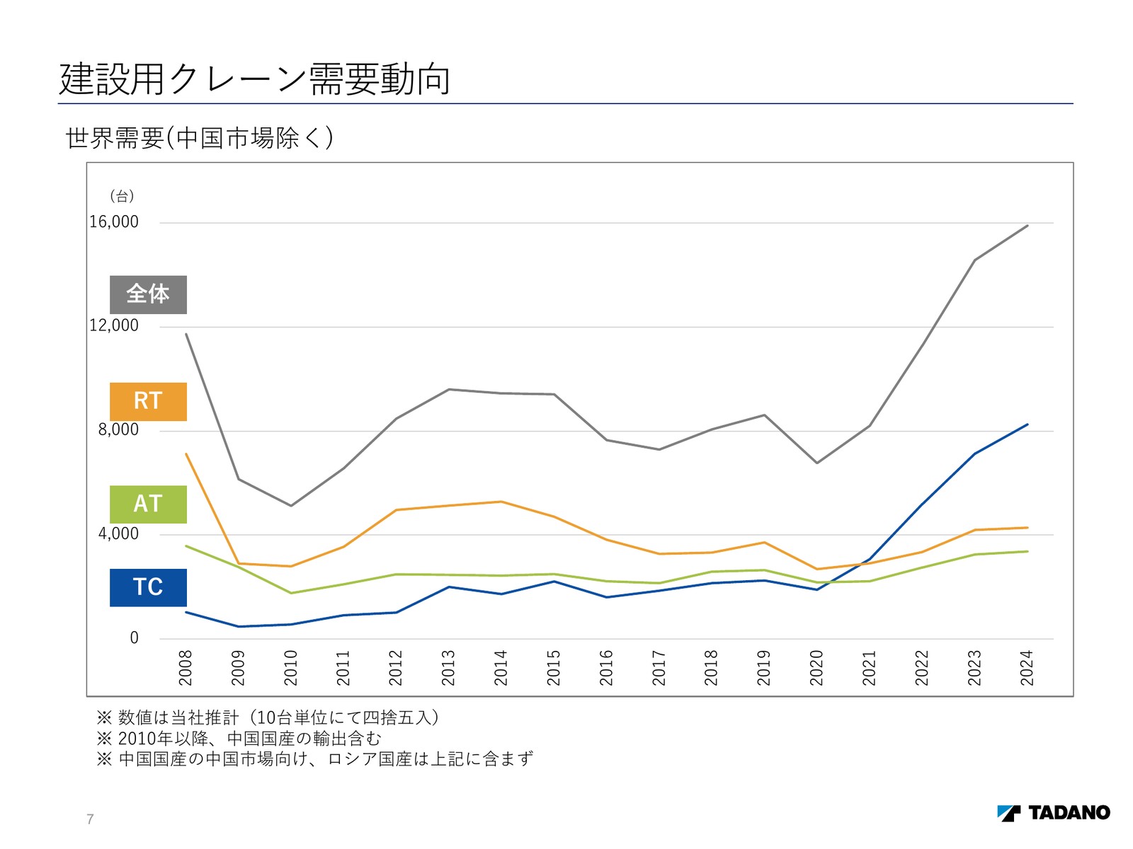 slide image 6