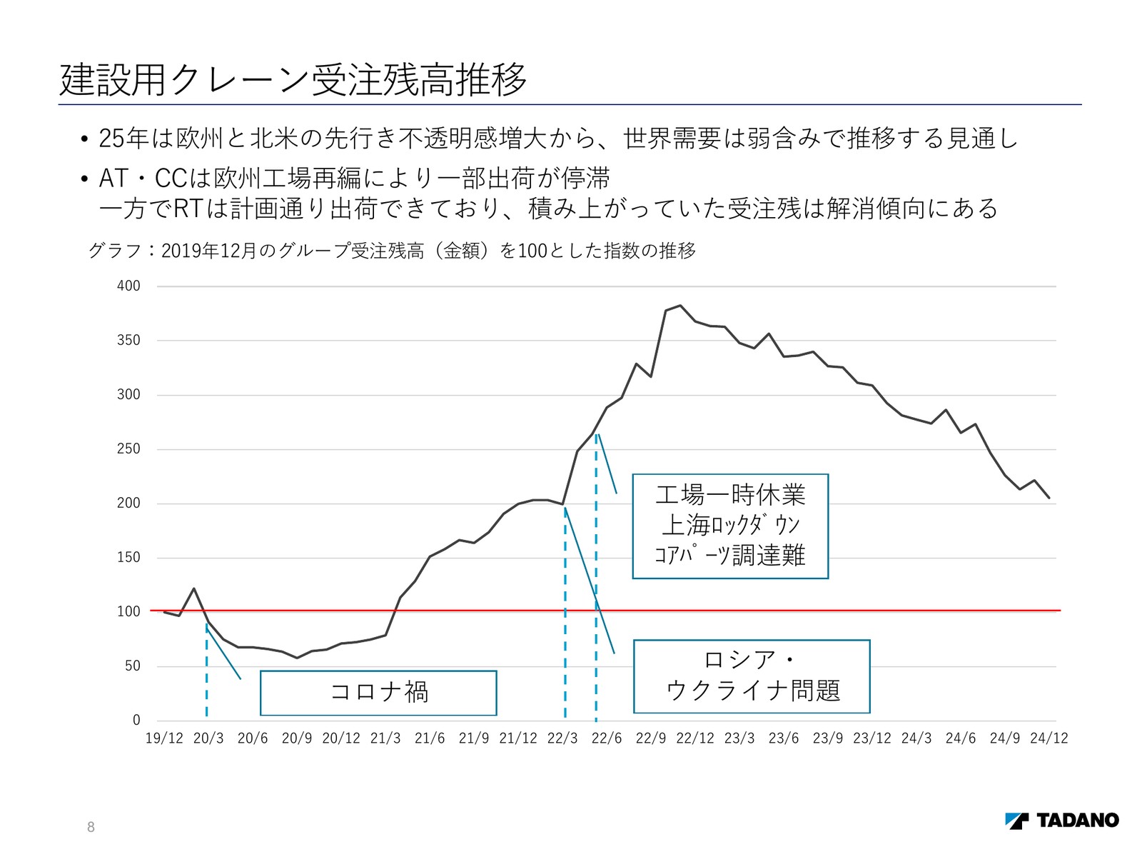slide image 7