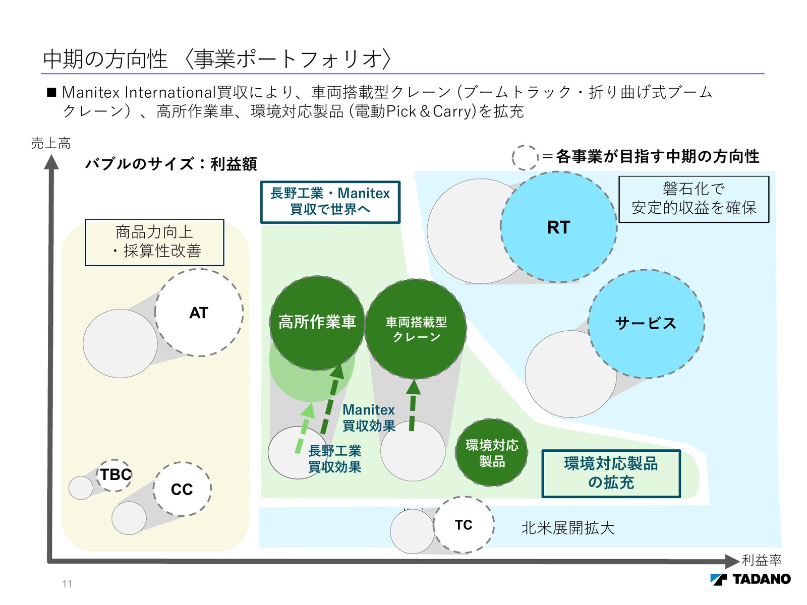 slide image 10