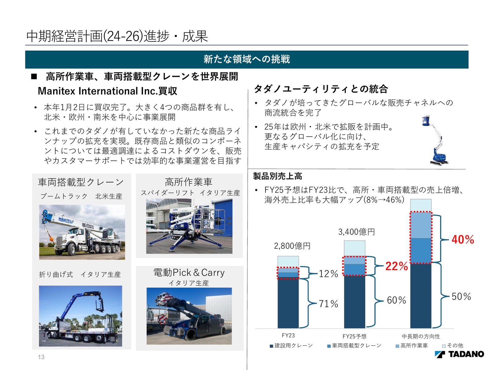slide image 12