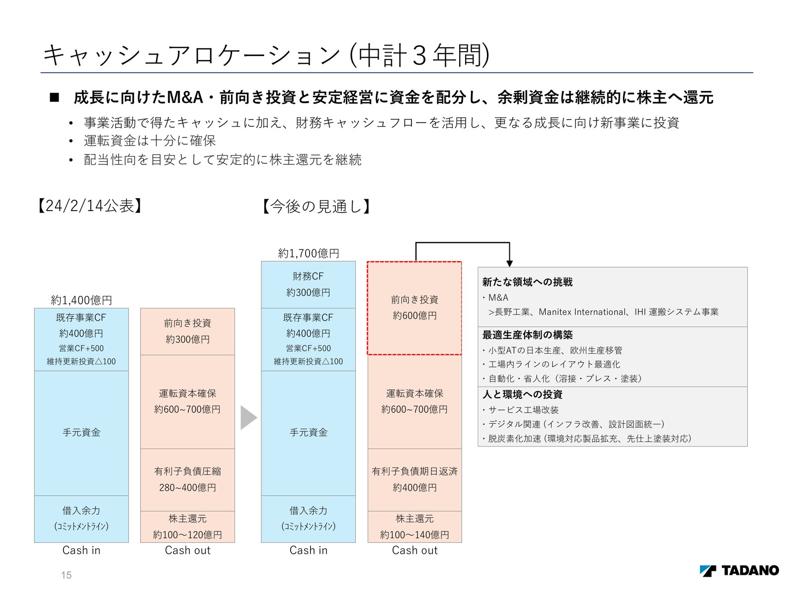 slide image 14