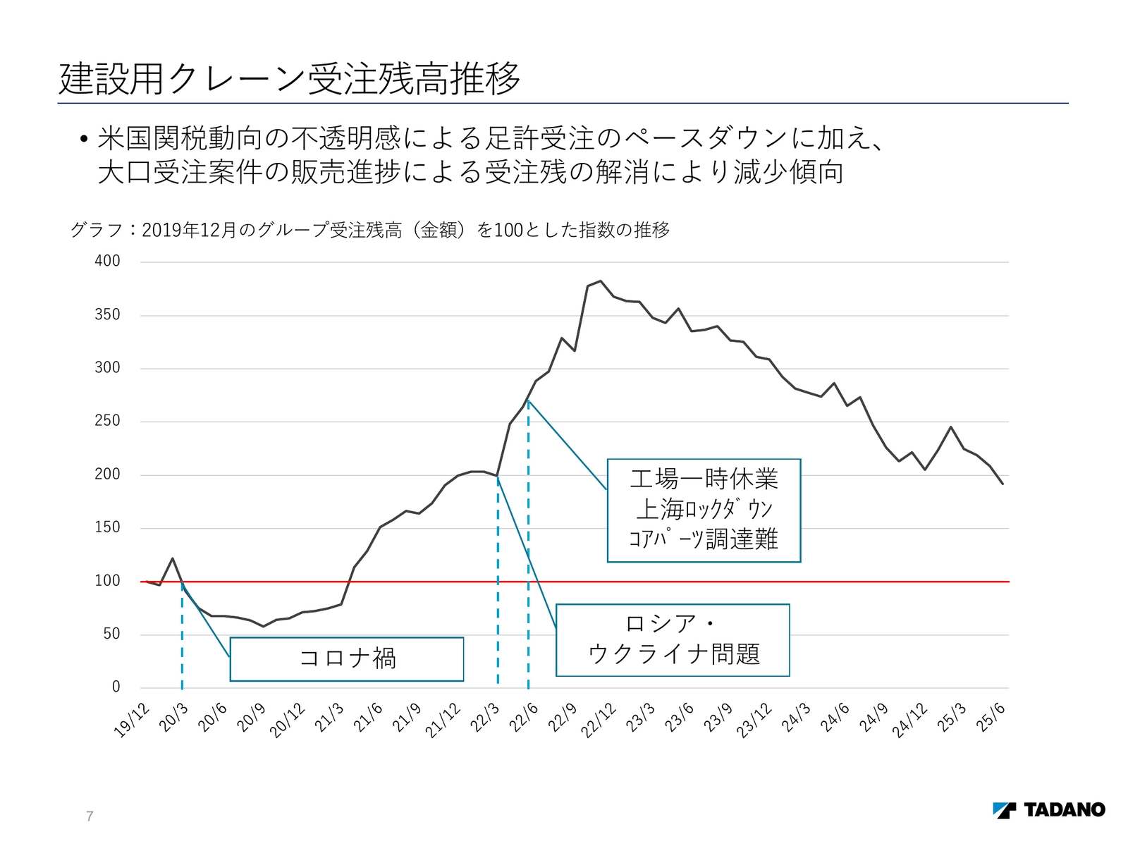 slide image 6