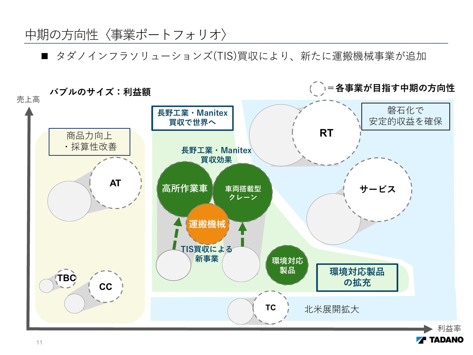 slide image 10
