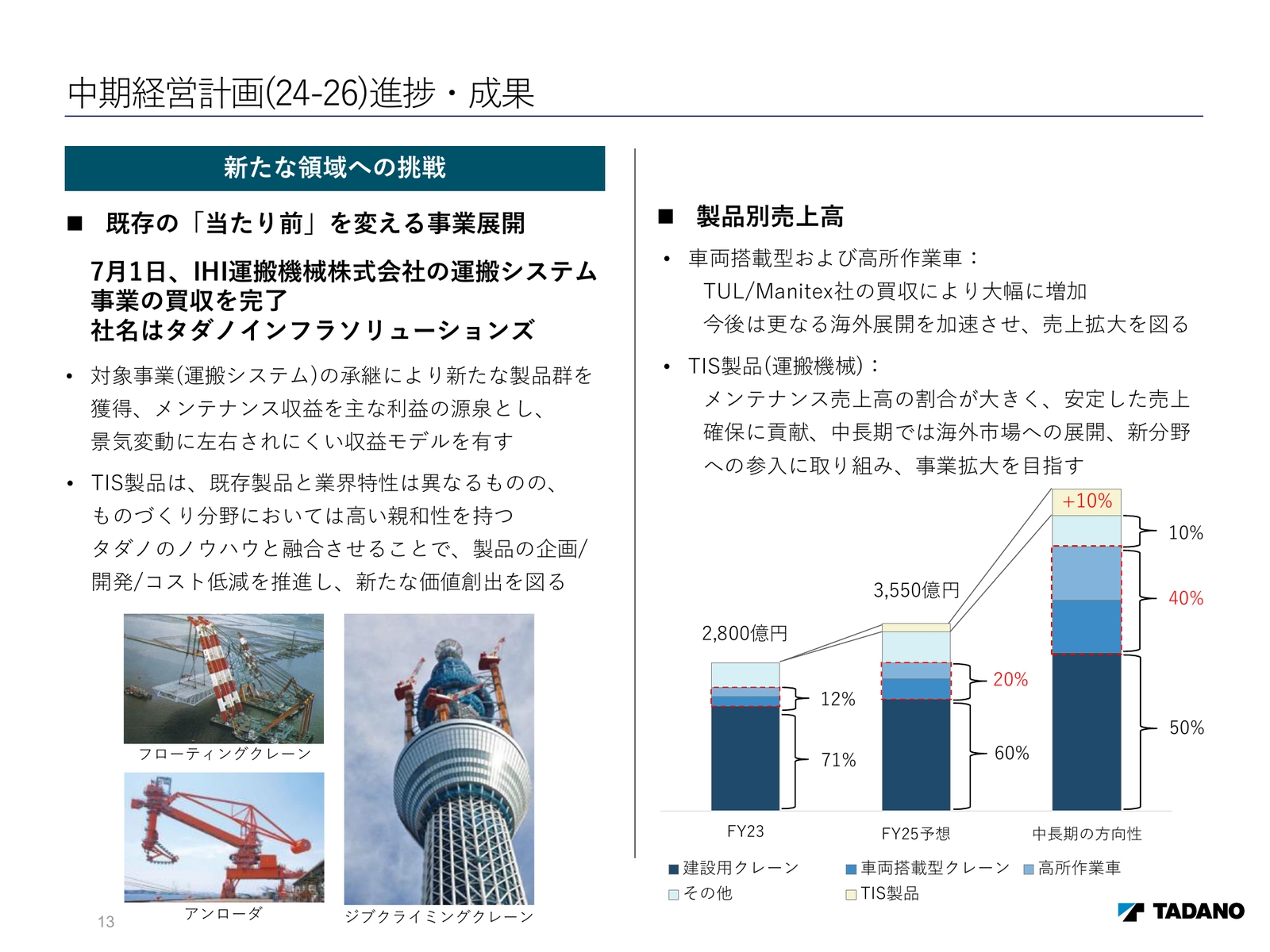slide image 12