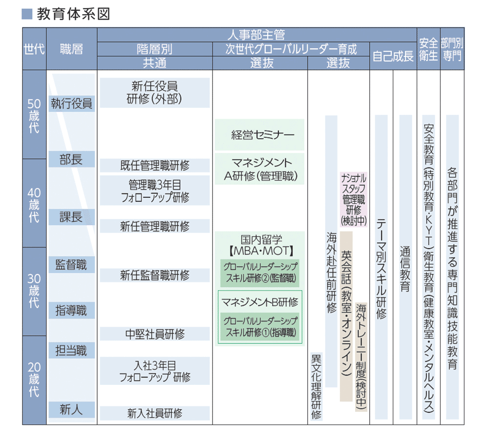 教育体系図