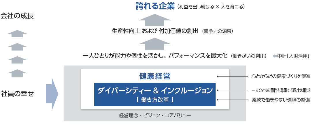 誇れる企業