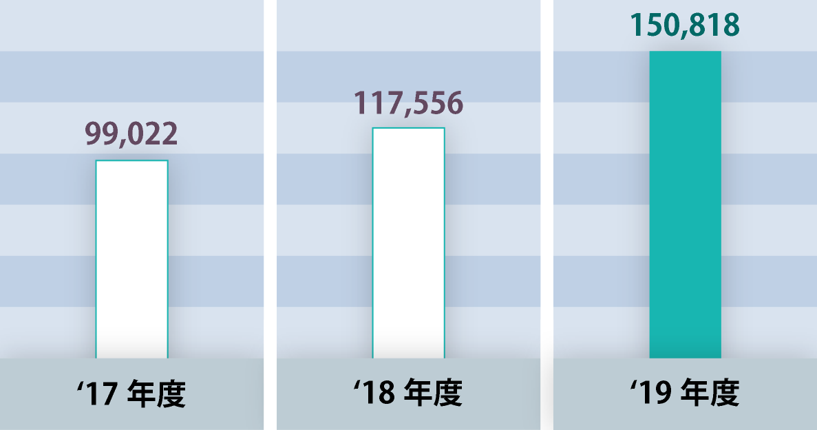 建設用クレーン