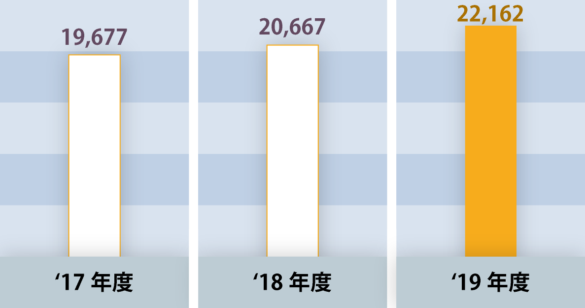 車両搭載型クレーン