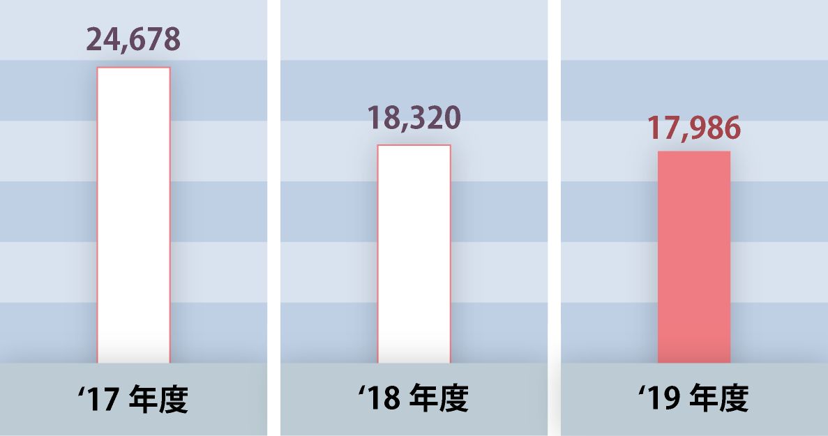 高所作業車