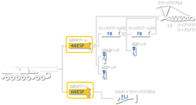 4段ブーム（新設定）+FB+LJ 6段ブーム（64mにUP）+FLJ