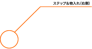 ステップ&物入れ(右側)