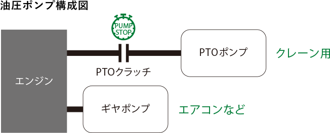 油圧ポンプ構成図