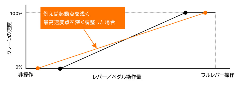 フィーリング・オペレーション