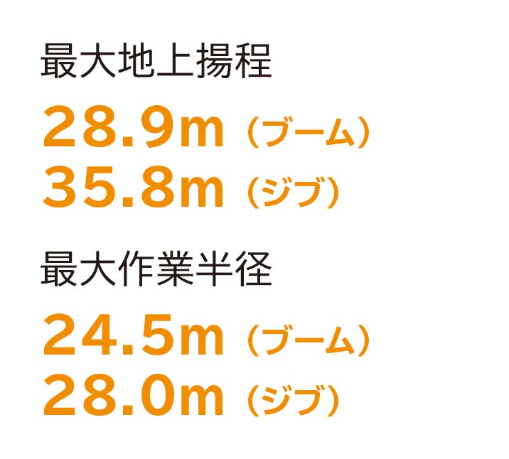 最大地上揚程・最大作業半径