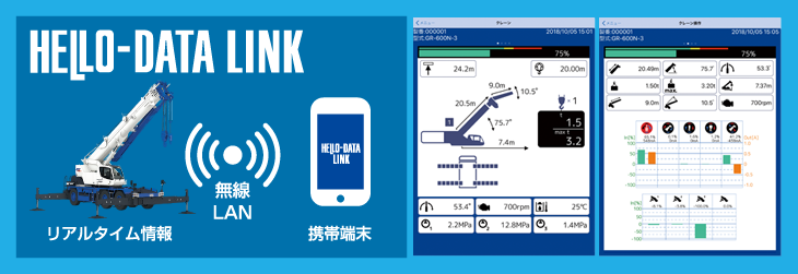 スマートフォン対応アプリ「HELLO-DATA LINK」