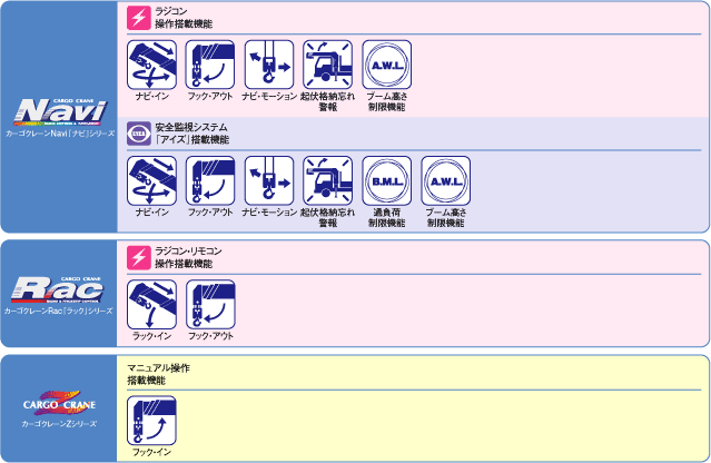 特長