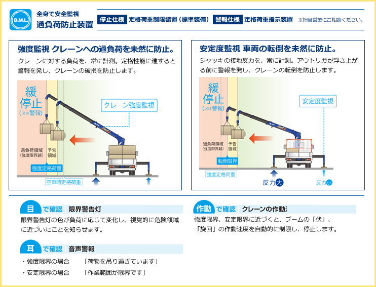 過負荷防止装置