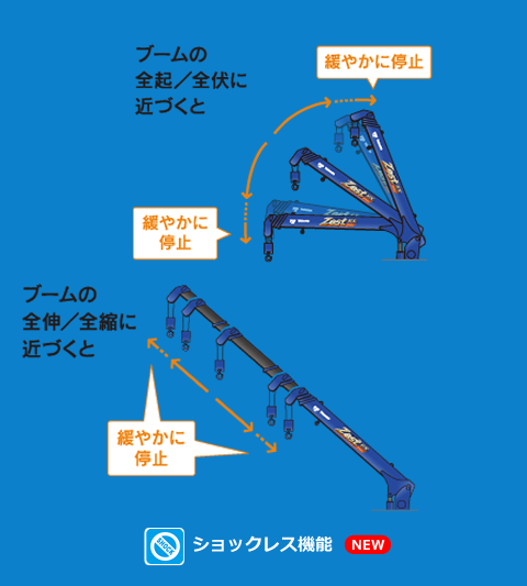 ショックレス機能