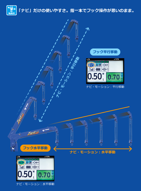 フック平行移動　フック水平移動