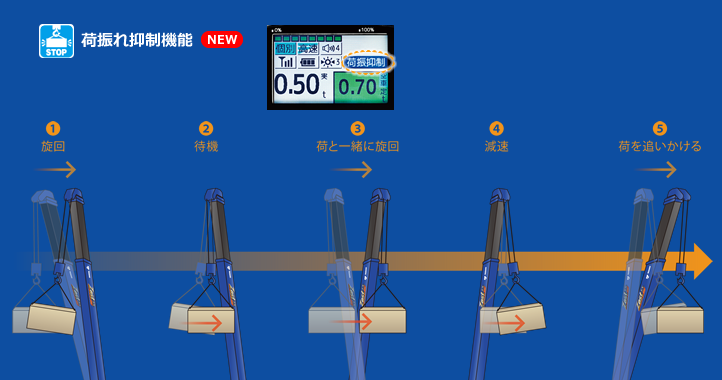 荷揺れ抑制機能