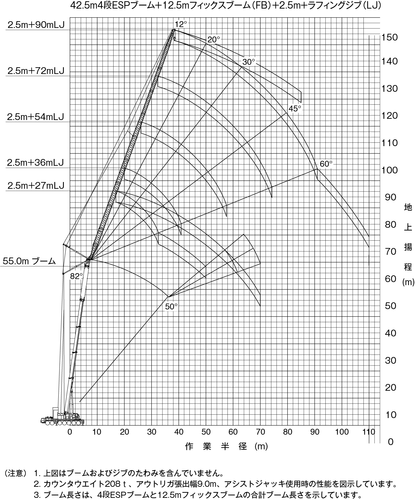 AR-7000N 作業半径−揚程図