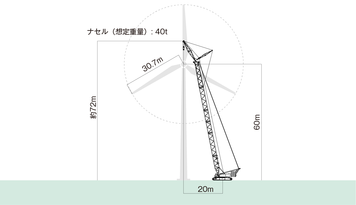 CC 24.400-1 作業例（風車1.0MW想定）