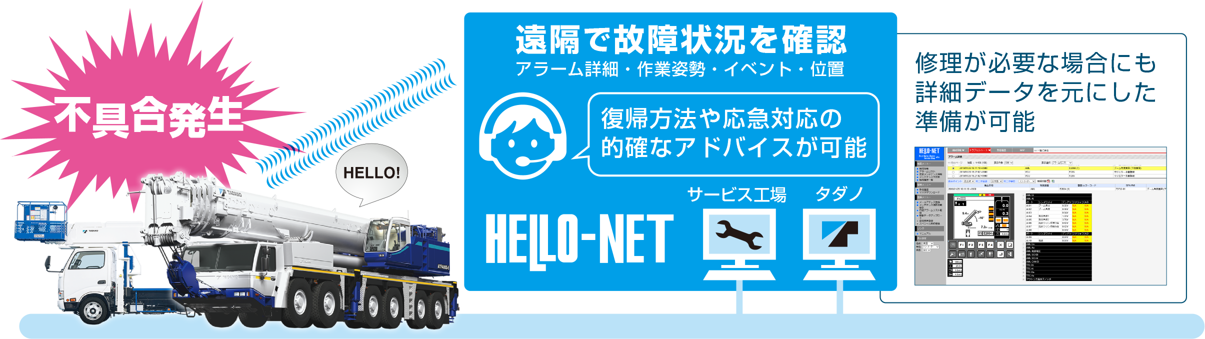 HELLO-NETによる修理対応