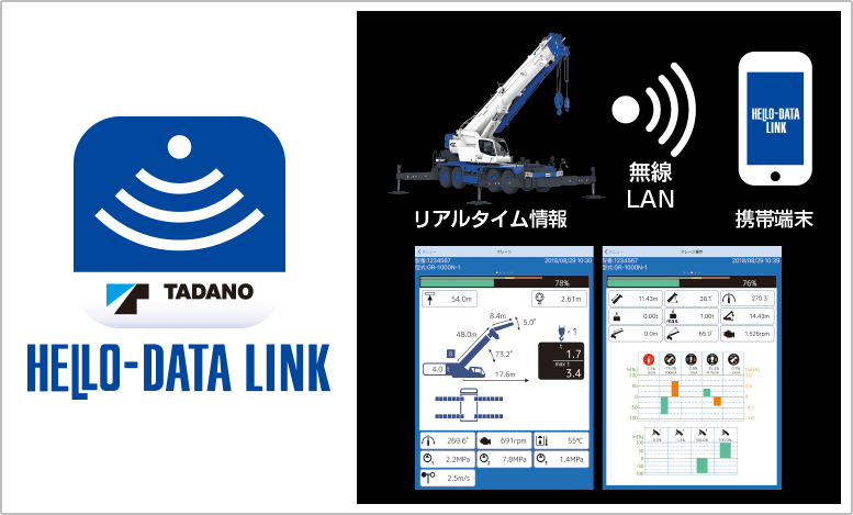 HELLO-DATA LINK