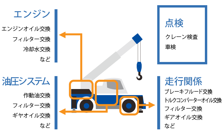 対象箇所