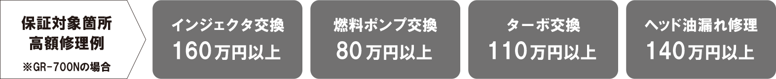 突然の故障でも、高額な修理への不安がなくなります