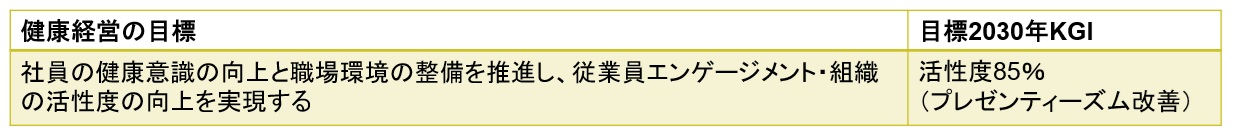 健康経営への取り組み