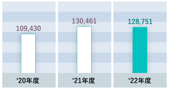 建設用クレーン