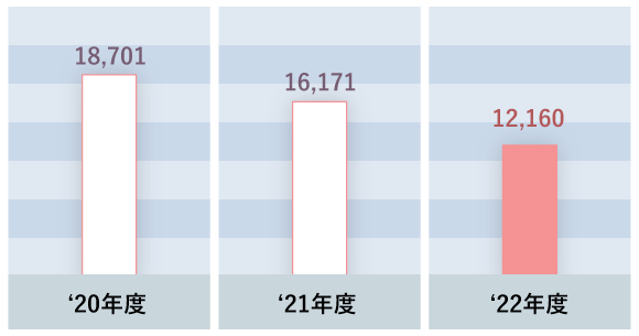 高所作業車