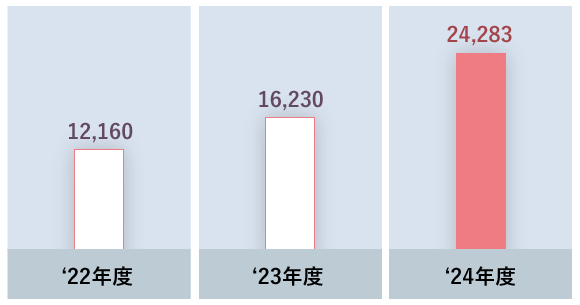 高所作業車