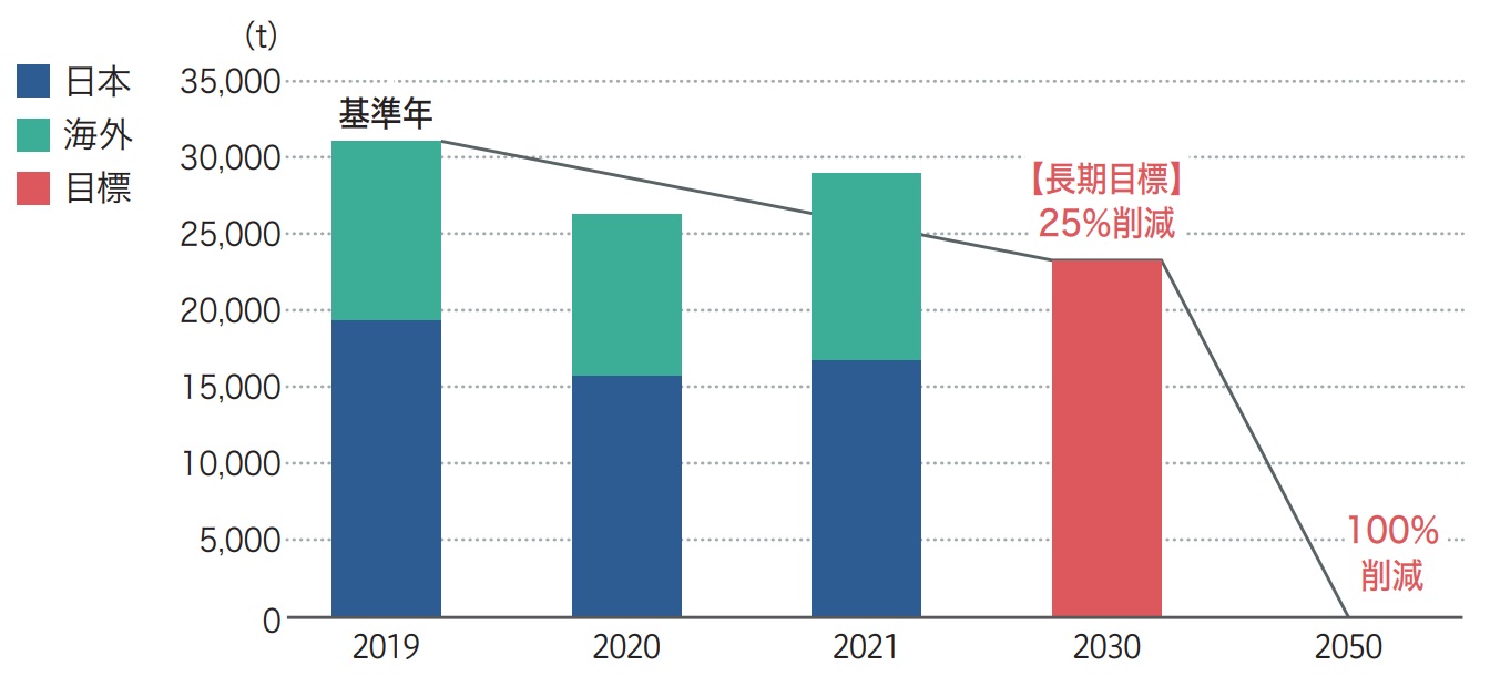 carbon__dioxide_emissions_graph