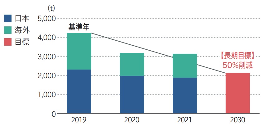 waste_emissions_graph