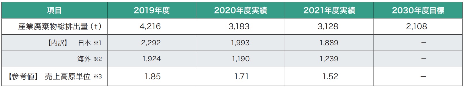 carbon__dioxide_emissions_chart