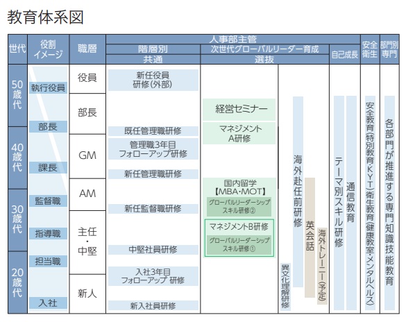 人財育成