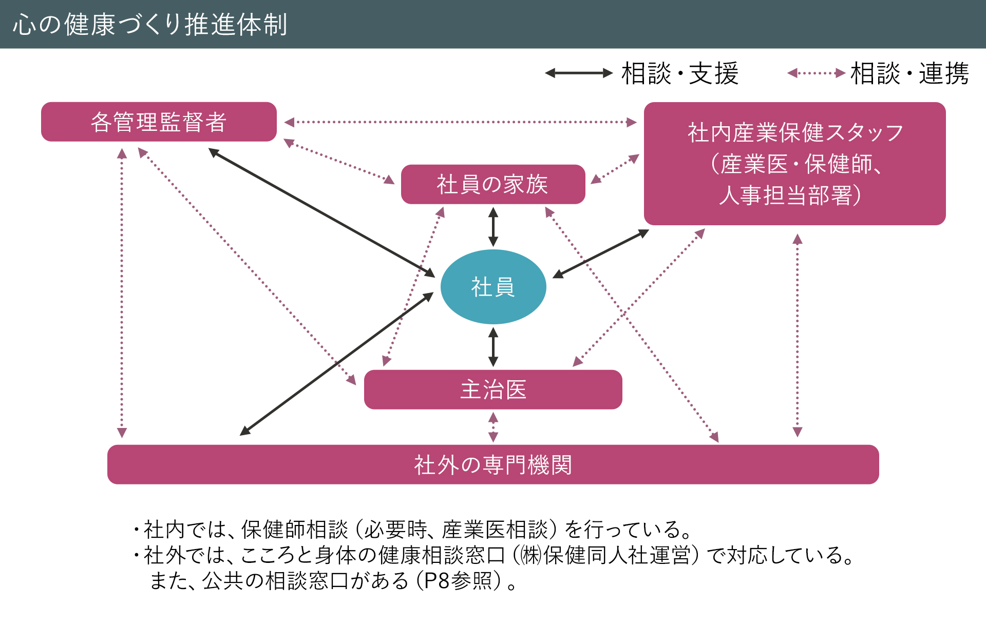 心の健康づくり計画