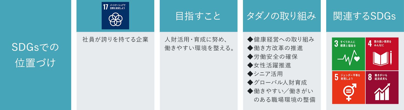 健康経営への取り組み